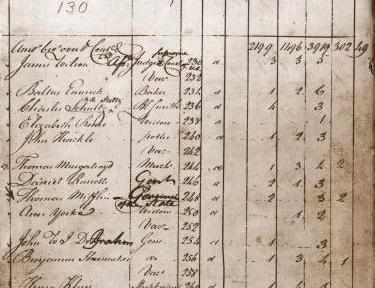 census records